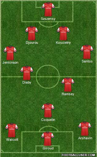 Arsenal Formation 2012