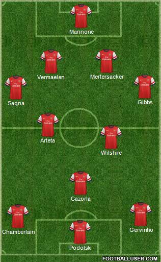 Arsenal Formation 2012