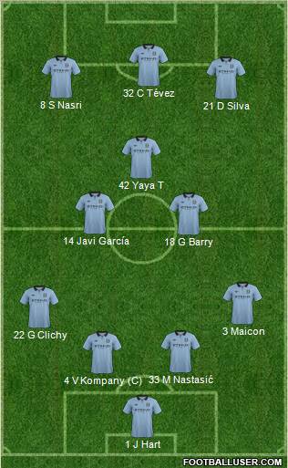 Manchester City Formation 2012