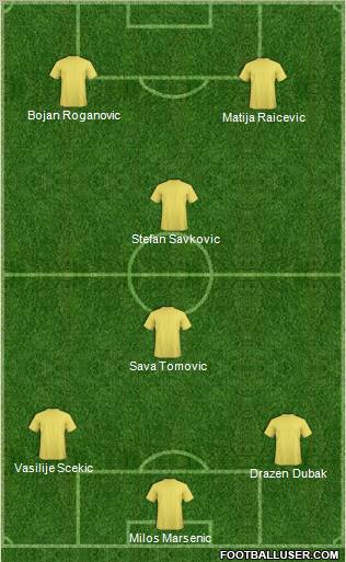 Dream Team Formation 2012