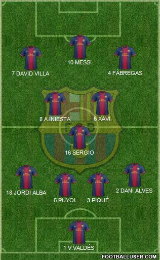 F.C. Barcelona Formation 2012