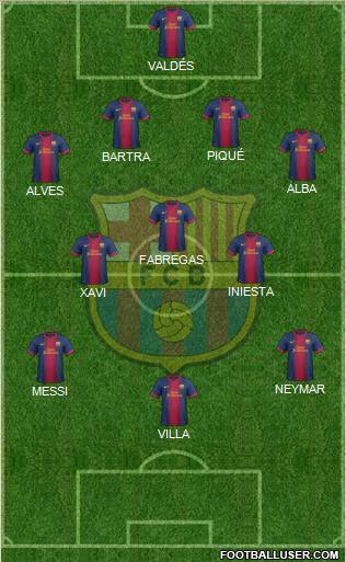F.C. Barcelona Formation 2012