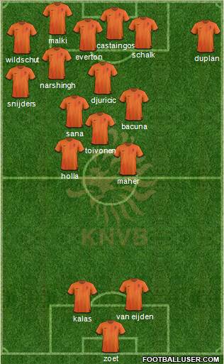 Holland Formation 2012