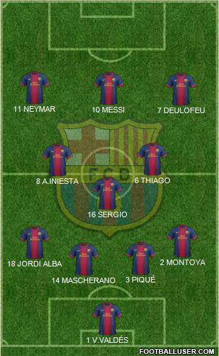 F.C. Barcelona Formation 2012