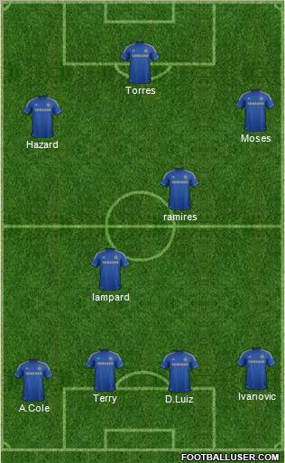 Chelsea Formation 2012