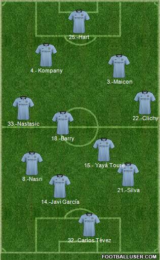 Manchester City Formation 2012