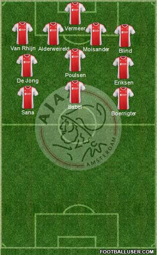 AFC Ajax Formation 2012