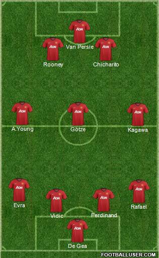 Manchester United Formation 2012