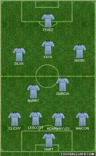 Manchester City Formation 2012
