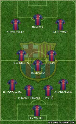 F.C. Barcelona Formation 2012