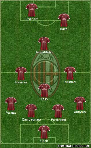 A.C. Milan Formation 2012