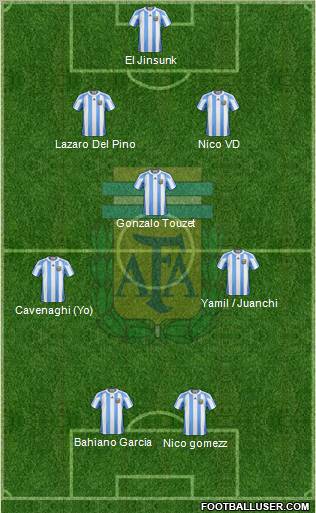 Argentina Formation 2012