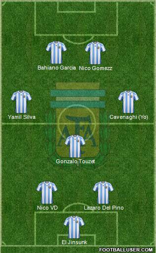 Argentina Formation 2012