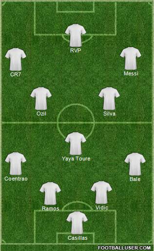 Dream Team Formation 2012