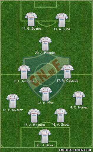 Club Nacional de Football Formation 2012
