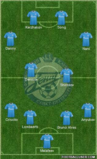 Zenit St. Petersburg Formation 2012