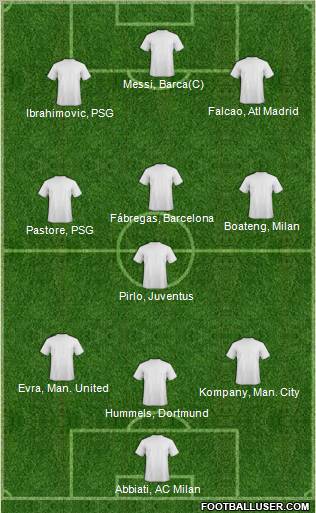 Dream Team Formation 2012
