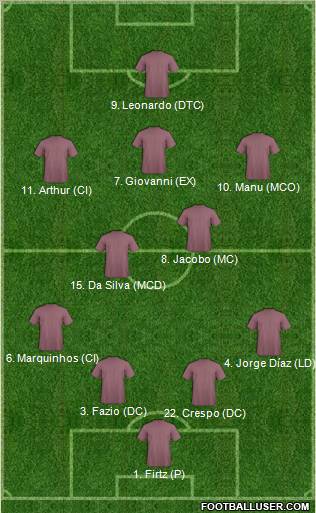 Dream Team Formation 2012