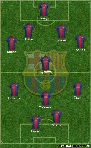 F.C. Barcelona Formation 2012