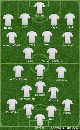 Champions League Team Formation 2012