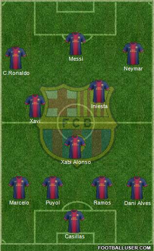 F.C. Barcelona Formation 2012