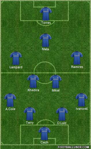 Chelsea Formation 2012