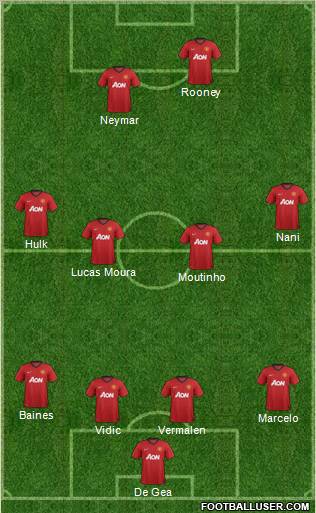 Manchester United Formation 2012
