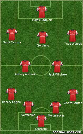 Arsenal Formation 2012