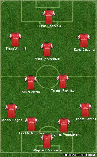 Arsenal Formation 2012