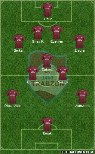 Trabzon Karadenizspor Formation 2012