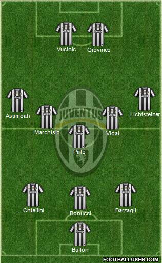 Juventus Formation 2012