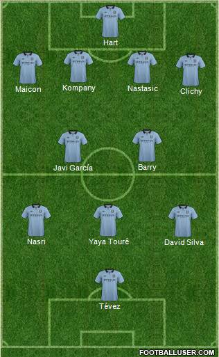 Manchester City Formation 2012