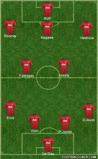 Manchester United Formation 2012