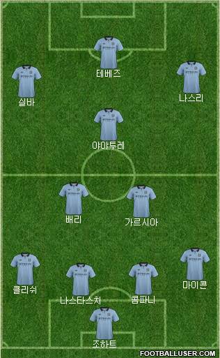 Manchester City Formation 2012
