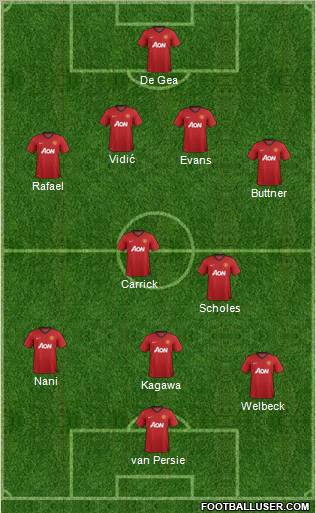 Manchester United Formation 2012