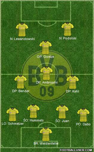 Borussia Dortmund Formation 2012
