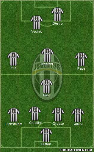 Juventus Formation 2012
