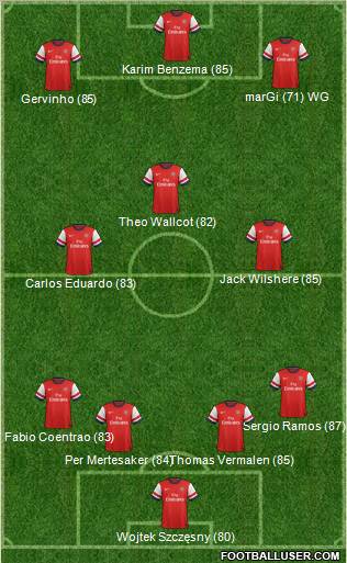 Arsenal Formation 2012