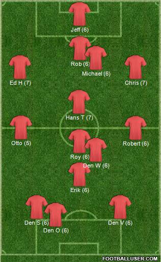 Dream Team Formation 2012