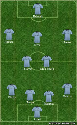 Manchester City Formation 2012