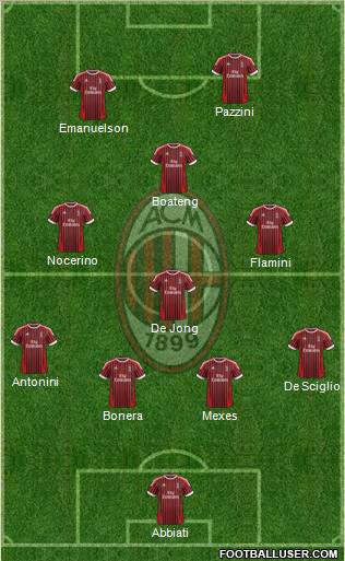 A.C. Milan Formation 2012