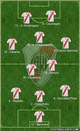 River Plate Formation 2012