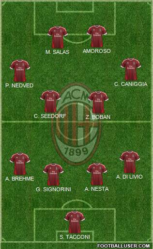 A.C. Milan Formation 2012