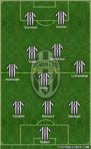 Juventus Formation 2012