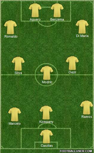 Champions League Team Formation 2012