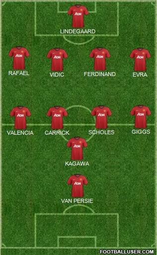 Manchester United Formation 2012