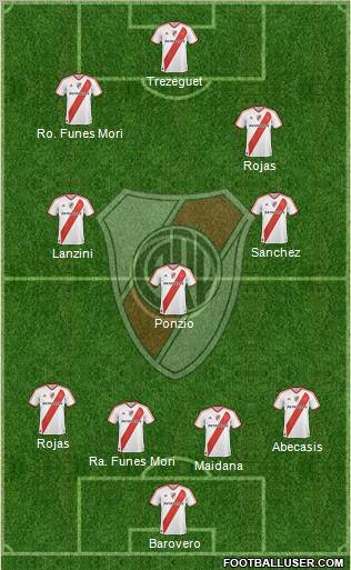 River Plate Formation 2012