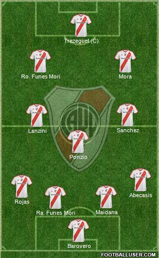 River Plate Formation 2012