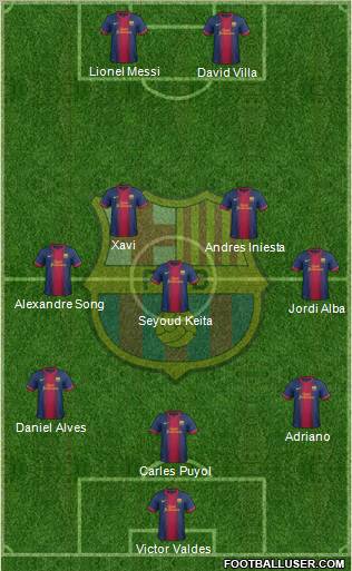 F.C. Barcelona Formation 2012