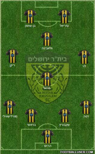 Beitar Jerusalem Formation 2012